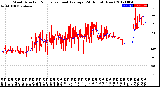 Milwaukee Weather Wind Direction<br>Normalized and Average<br>(24 Hours) (New)