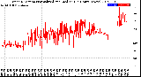 Milwaukee Weather Wind Direction<br>Normalized and Median<br>(24 Hours) (New)