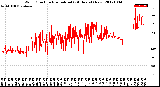 Milwaukee Weather Wind Direction<br>Normalized<br>(24 Hours) (New)