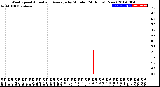 Milwaukee Weather Wind Speed<br>Actual and Average<br>by Minute<br>(24 Hours) (New)