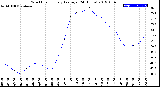 Milwaukee Weather Wind Chill<br>Hourly Average<br>(24 Hours)