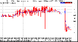 Milwaukee Weather Wind Direction<br>Normalized and Average<br>(24 Hours) (Old)