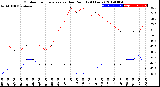 Milwaukee Weather Outdoor Temperature<br>vs Dew Point<br>(24 Hours)