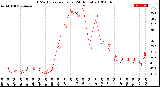 Milwaukee Weather THSW Index<br>per Hour<br>(24 Hours)