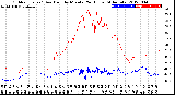 Milwaukee Weather Outdoor Temp / Dew Point<br>by Minute<br>(24 Hours) (Alternate)