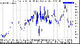 Milwaukee Weather Dew Point<br>by Minute<br>(24 Hours) (Alternate)