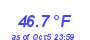 Milwaukee Weather Temperature Low Month