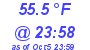 Milwaukee Weather Dewpoint High High Today