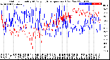 Milwaukee Weather Outdoor Humidity<br>At Daily High<br>Temperature<br>(Past Year)