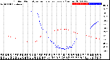 Milwaukee Weather Outdoor Humidity<br>vs Temperature<br>Every 5 Minutes