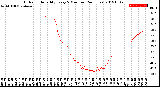 Milwaukee Weather Outdoor Humidity<br>Every 5 Minutes<br>(24 Hours)