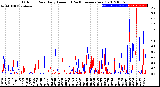 Milwaukee Weather Outdoor Rain<br>Daily Amount<br>(Past/Previous Year)