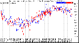 Milwaukee Weather Outdoor Temperature<br>Daily High<br>(Past/Previous Year)