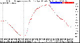 Milwaukee Weather Outdoor Temperature<br>vs Wind Chill<br>per Minute<br>(24 Hours)