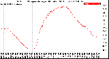 Milwaukee Weather Outdoor Temperature<br>per Minute<br>(24 Hours)