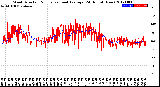 Milwaukee Weather Wind Direction<br>Normalized and Average<br>(24 Hours) (New)