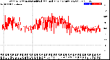 Milwaukee Weather Wind Direction<br>Normalized and Median<br>(24 Hours) (New)