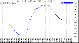 Milwaukee Weather Wind Chill<br>per Minute<br>(24 Hours)