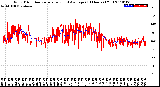 Milwaukee Weather Wind Direction<br>Normalized and Average<br>(24 Hours) (Old)