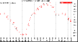 Milwaukee Weather Heat Index<br>(24 Hours)