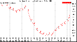 Milwaukee Weather Outdoor Humidity<br>(24 Hours)