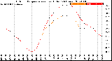 Milwaukee Weather Outdoor Temperature<br>vs Heat Index<br>(24 Hours)