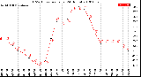 Milwaukee Weather THSW Index<br>per Hour<br>(24 Hours)