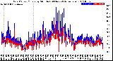 Milwaukee Weather Wind Speed/Gusts<br>by Minute<br>(24 Hours) (Alternate)