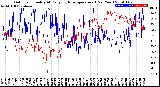 Milwaukee Weather Outdoor Humidity<br>At Daily High<br>Temperature<br>(Past Year)