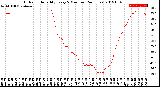 Milwaukee Weather Outdoor Humidity<br>Every 5 Minutes<br>(24 Hours)