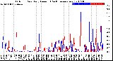 Milwaukee Weather Outdoor Rain<br>Daily Amount<br>(Past/Previous Year)