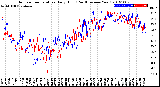 Milwaukee Weather Outdoor Temperature<br>Daily High<br>(Past/Previous Year)