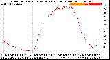 Milwaukee Weather Outdoor Temperature<br>vs Heat Index<br>per Minute<br>(24 Hours)