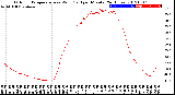 Milwaukee Weather Outdoor Temperature<br>vs Wind Chill<br>per Minute<br>(24 Hours)