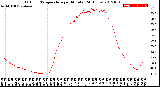 Milwaukee Weather Outdoor Temperature<br>per Minute<br>(24 Hours)