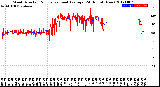 Milwaukee Weather Wind Direction<br>Normalized and Average<br>(24 Hours) (New)