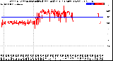 Milwaukee Weather Wind Direction<br>Normalized and Median<br>(24 Hours) (New)