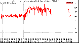 Milwaukee Weather Wind Direction<br>Normalized<br>(24 Hours) (New)