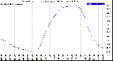 Milwaukee Weather Wind Chill<br>Hourly Average<br>(24 Hours)