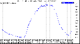 Milwaukee Weather Wind Chill<br>per Minute<br>(24 Hours)