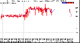 Milwaukee Weather Wind Direction<br>Normalized and Average<br>(24 Hours) (Old)