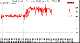 Milwaukee Weather Wind Direction<br>Normalized<br>(24 Hours) (Old)