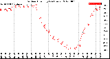 Milwaukee Weather Outdoor Humidity<br>(24 Hours)