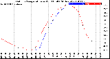 Milwaukee Weather Outdoor Temperature<br>vs Wind Chill<br>(24 Hours)