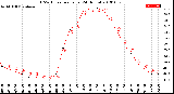 Milwaukee Weather THSW Index<br>per Hour<br>(24 Hours)