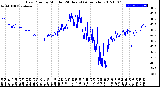 Milwaukee Weather Dew Point<br>by Minute<br>(24 Hours) (Alternate)