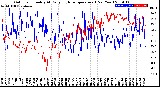 Milwaukee Weather Outdoor Humidity<br>At Daily High<br>Temperature<br>(Past Year)