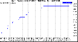 Milwaukee Weather Storm<br>Started 2019-10-05 14:15:23<br>Total Rain