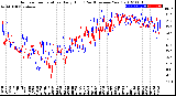 Milwaukee Weather Outdoor Temperature<br>Daily High<br>(Past/Previous Year)