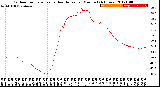 Milwaukee Weather Outdoor Temperature<br>vs Heat Index<br>per Minute<br>(24 Hours)